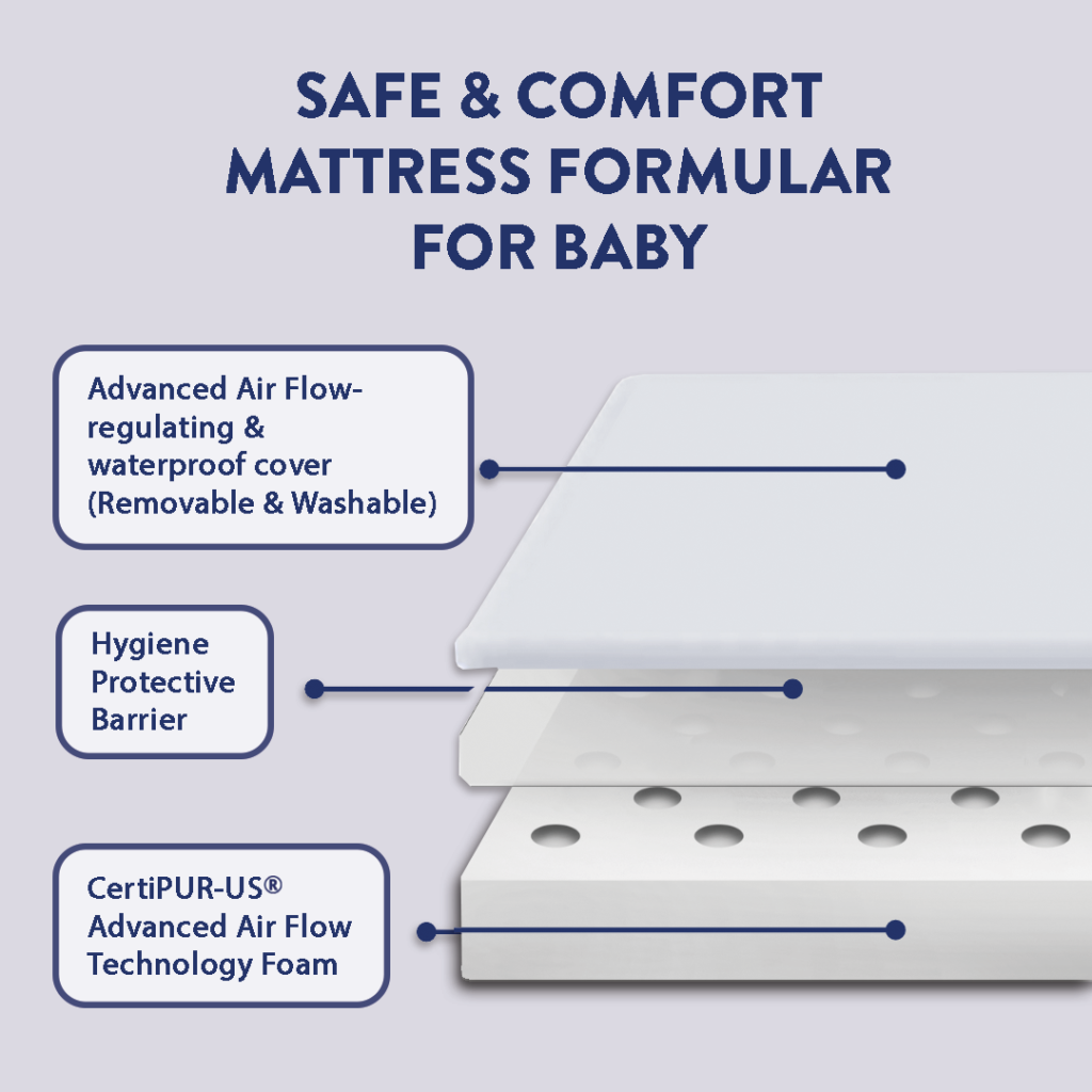 Baby Mattress Malaysia | Affordable, Safe & Comfy | Zee Cloud